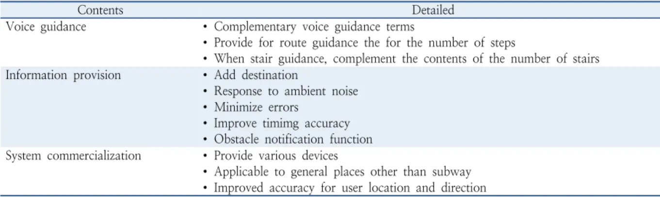 Table 6.  Requirement of the system