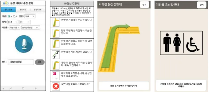 Figure 1.  Example of route guidance system for mobility-handicapped passengers