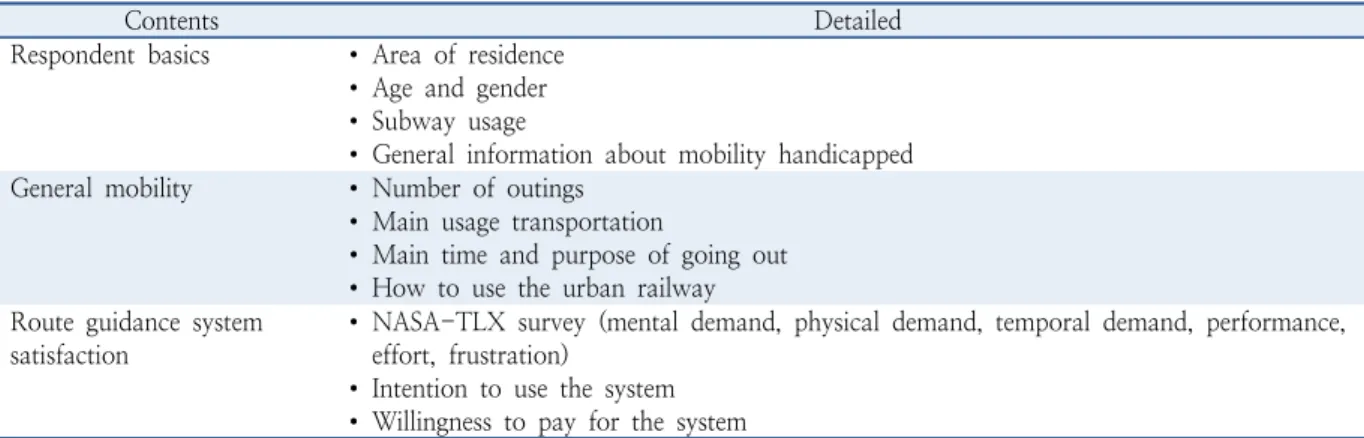 Table 4.  Contents of questionnaire