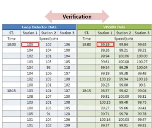 Figure 5. Example of verification analysis