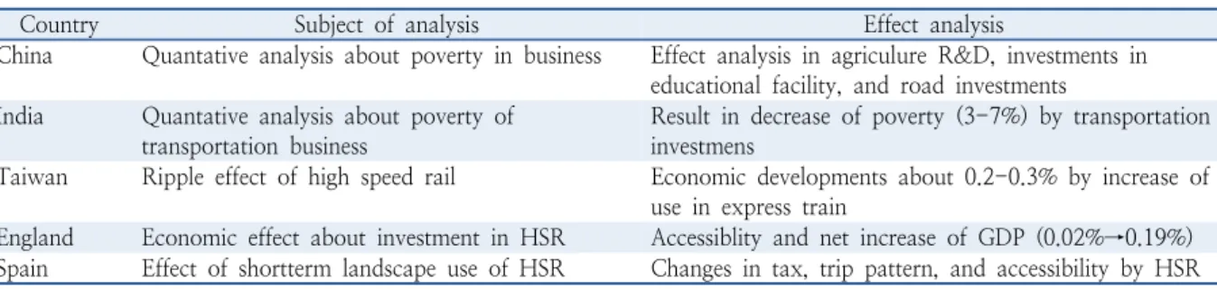 Table 1.  Wider benefit analysis case