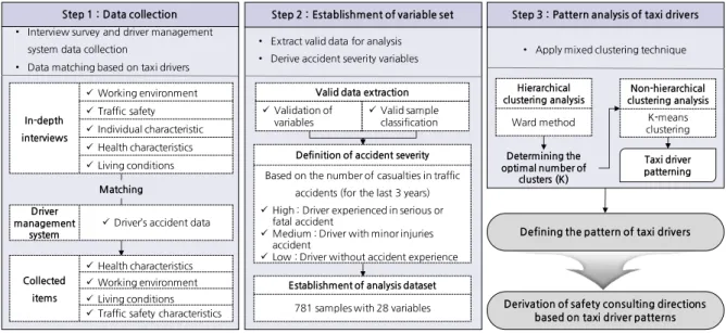 Figure 1.  The overall framework