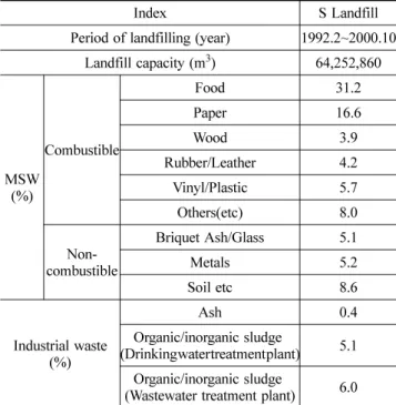 Table 1. Status of S landfill site (1st site)