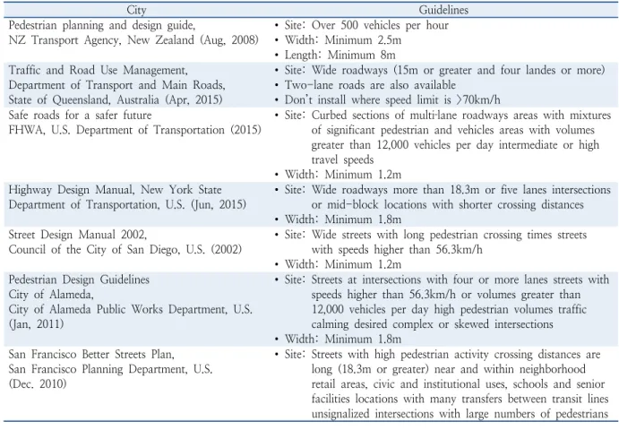 Table 1.  Guidelines of pedestrian island