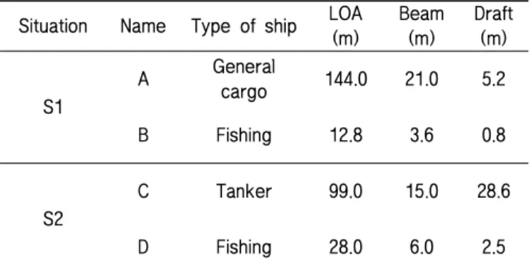 Table 5 The number of VTSO’s controllable cases in close quarter situation