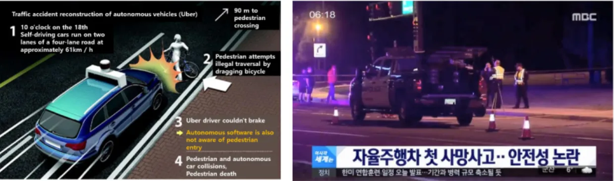 Figure 3.  First accident caused by autonomous vehicles source: Results of google search.