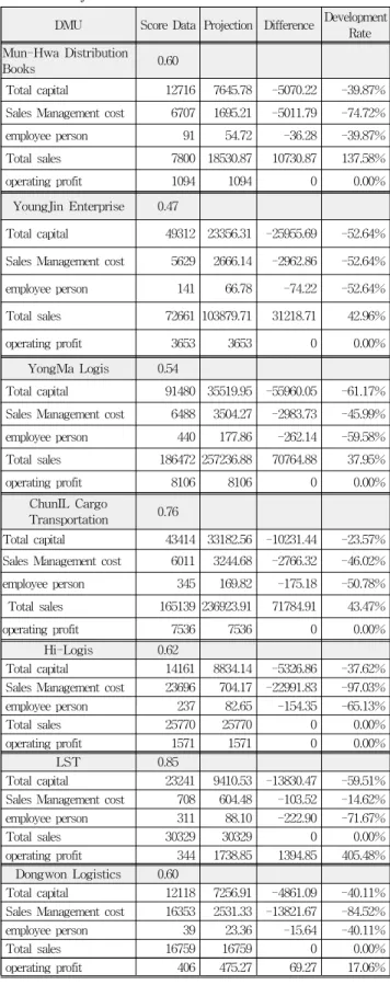Table 4 BCC Model frequency in reference set