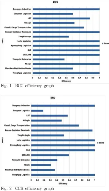 Fig. 1 BCC efficiency graph