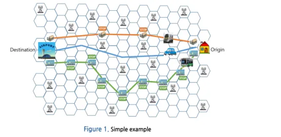 Figure 1.  Simple example