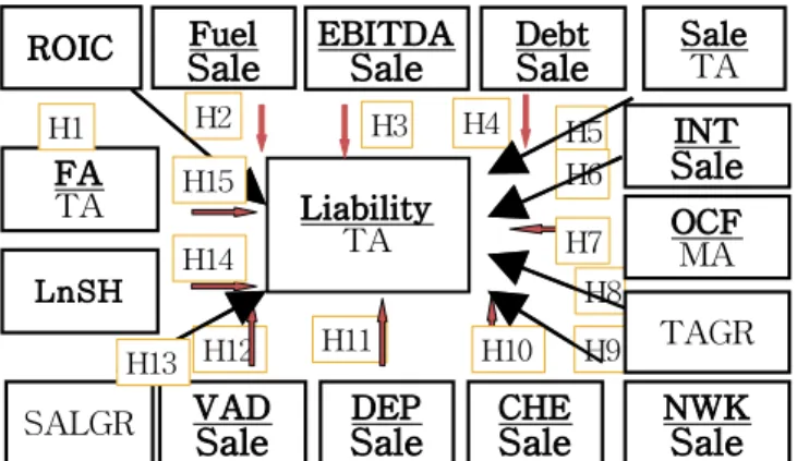 Fig. 7 Research model