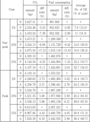 Table 4. Analysis cases