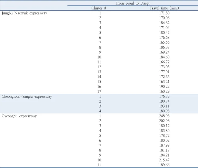 Table 2.  Prediction accuracy by different routes