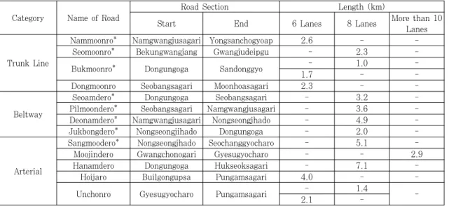 Table 6. Candidate routes of suitability test for exclusive bus lanes