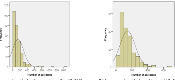 Table 4.  Results of correlation analysis