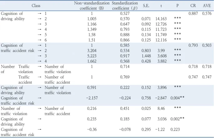 Table 12.  Parameter estimation