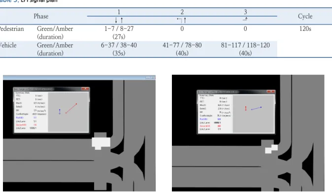Table 2.  None-LPI signal plan 