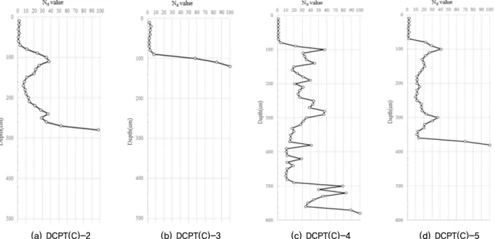 Fig. 12. Representative damage appearance of semi-gravity concrete retaining wall and reinforced earth wall (“D”Wall)
