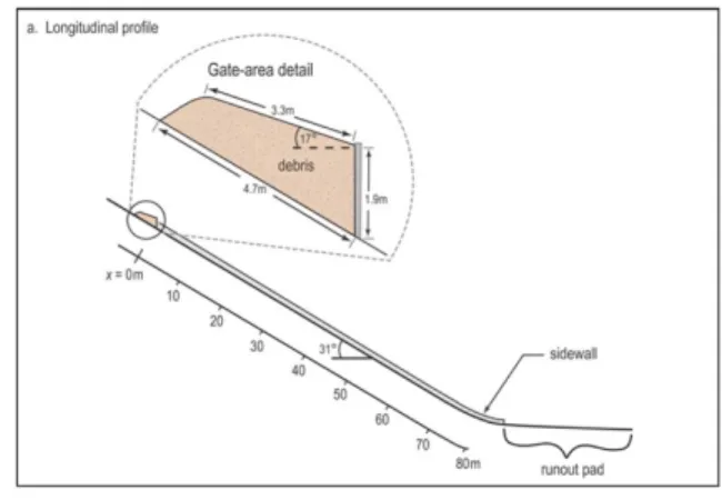 Fig. 3. Debris‐flow Flume, Oregon (Iverson et al. (2010))