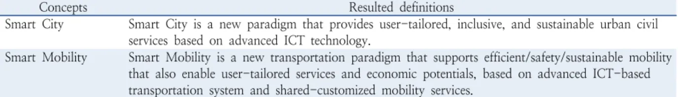 Table 7.  Resulted definitions of Smart City and Smart Mobility