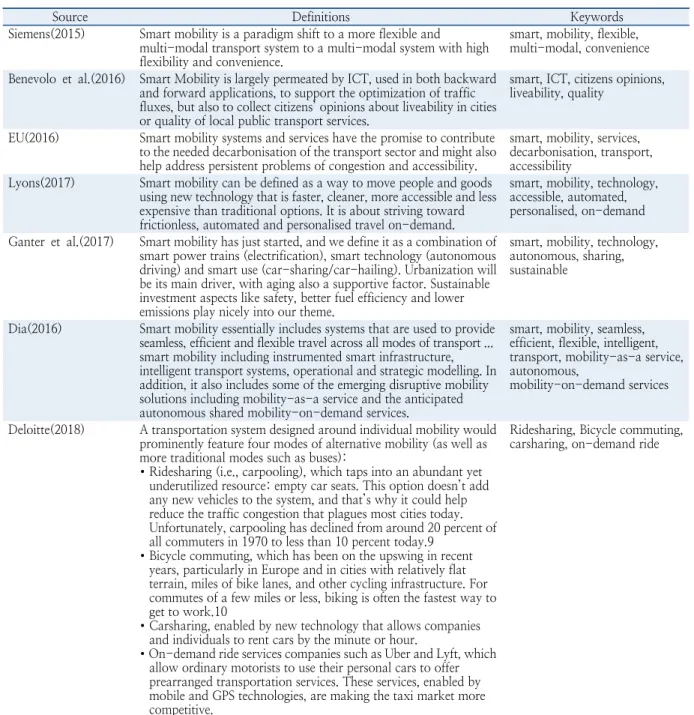 Table 4.  Definitions of Smart Mobility