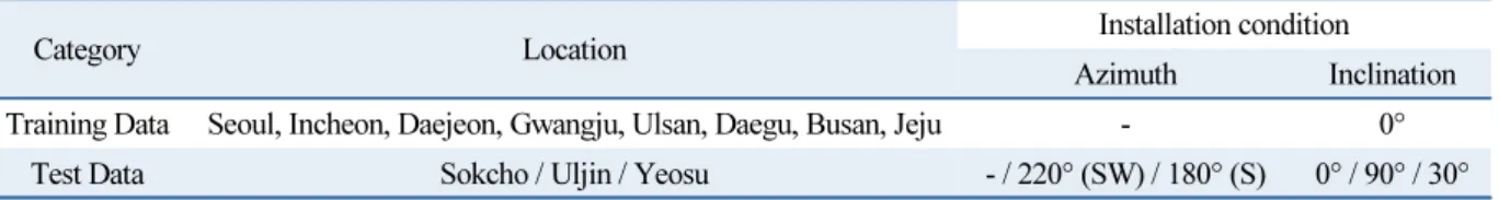 Table 1  The information of data for training and test to ANN model