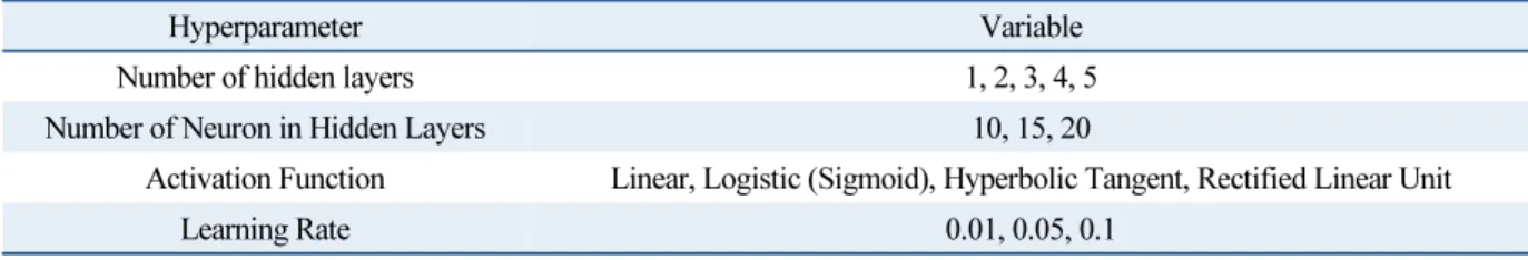Table 4  The variable of each hyperparameter for optimization of ANN model