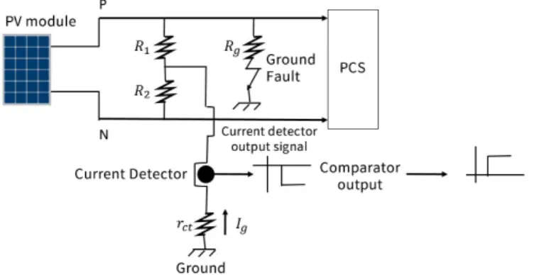 Fig. 1  DC ground fault detection and blocking method  