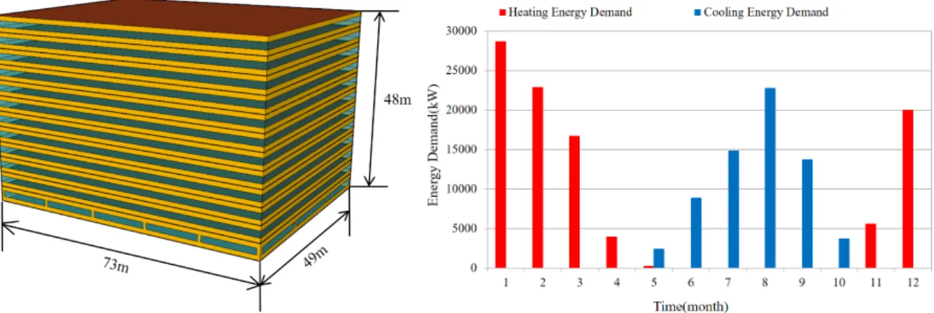 Fig. 1  Simulation model and monthly load Table 1  Specifications simulation model 