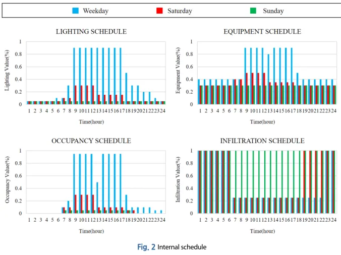 Fig. 2  Internal schedule
