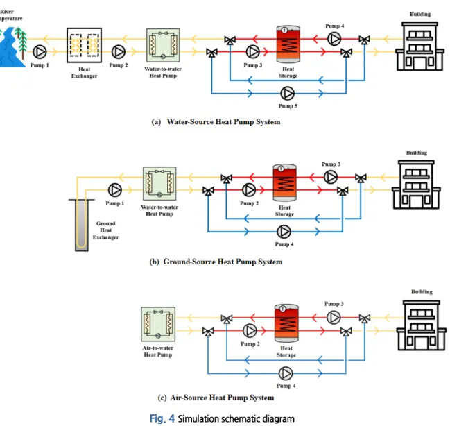 Fig. 4 Simulation schematic diagram