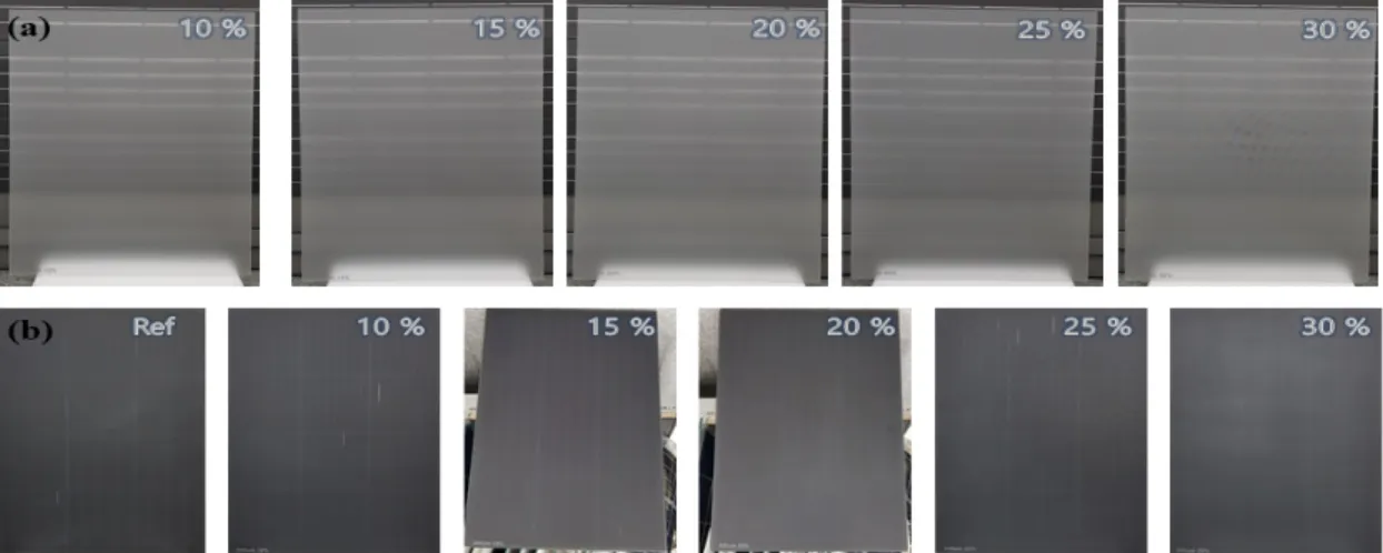 Fig. 8  (a) Glass according to pattern coverage ratio, (b) Module according to pattern coverage ratio