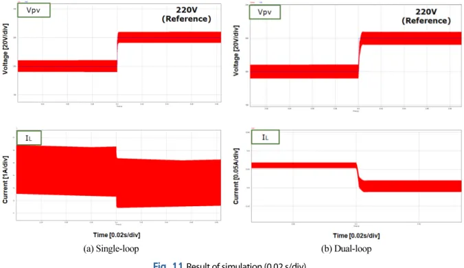 Fig. 12  Boost converter simulation circuit with C block