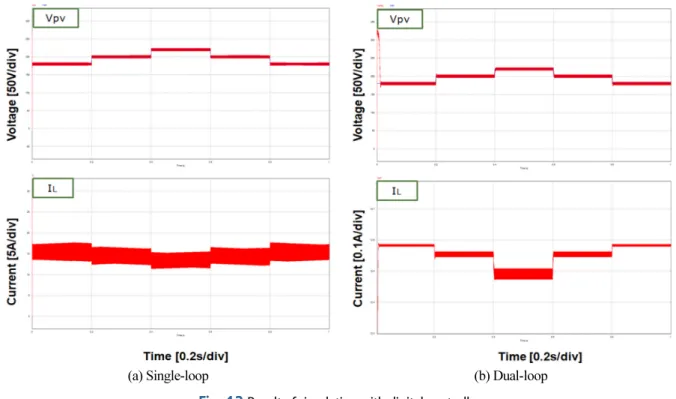 Fig. 14  Test system