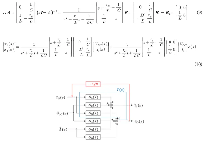 Fig. 2  Transfer function of boost converter model 
