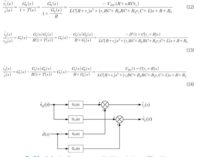 Fig. 3  Transfer function of boost converter model with internal resistance of PV module