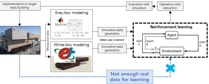 Fig. 1  Schematic diagram of the study