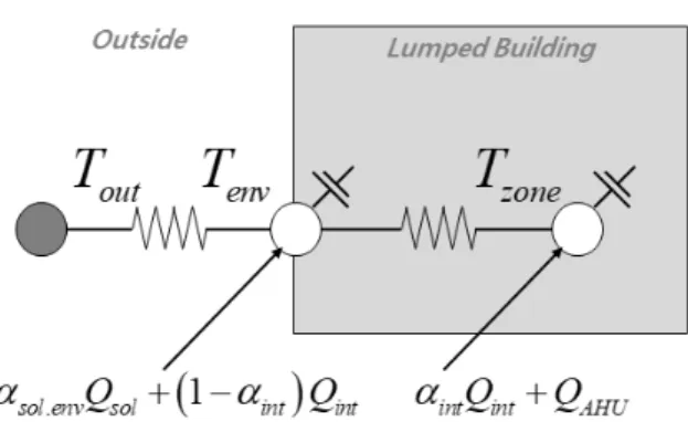 Fig. 4  Thermal network of the simplified grey-box model
