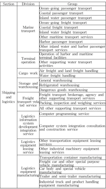 Table 2 Result of reclassification of maritime industrymaritime equipment, research and development, and