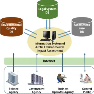 Fig.  1.  Environment  Impact  Assessment  (EIA)  information  system outline