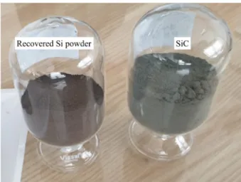 Fig. 8  Pictures of the SiC; Right_SiC Left_Recovered Si Powder 