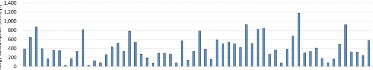 Fig. 4  Annual Electric Energy Consumption