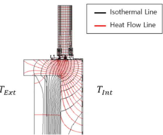 Fig. 2  Vector for total heat transfer Fig. 3  Heat flow in thermal bridge part
