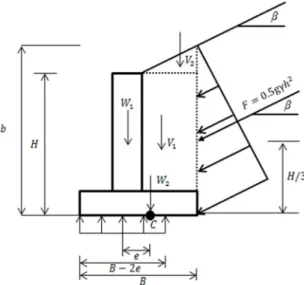 Fig. 1. Load on retaining wall modified after MOLIT (2016)