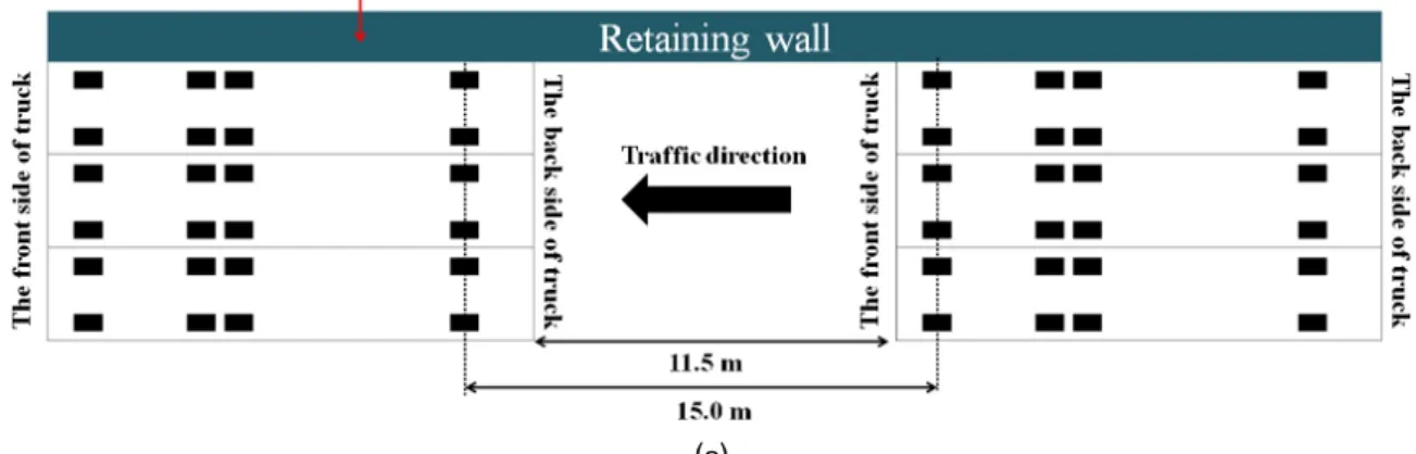Fig. 4. Analysis cases when traffic direction is parallel to the retaining wall length direction with distance between retaining  wall inner face and closest boundary of standard truck of (a) zero (Case 1) and (b) 0.3 m (Case 2)