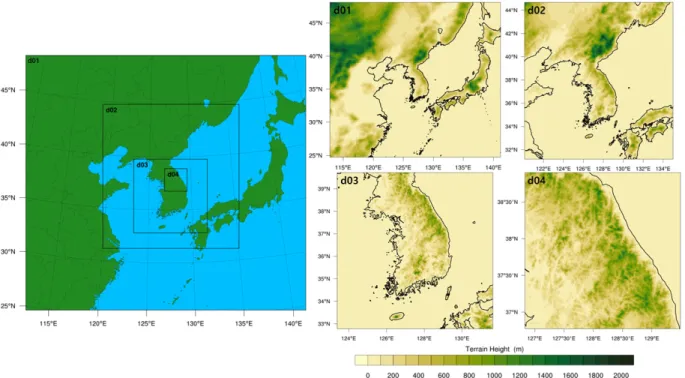 Fig. 1  WRF domain configuration and terrain height (m) expressed in the model of each domain