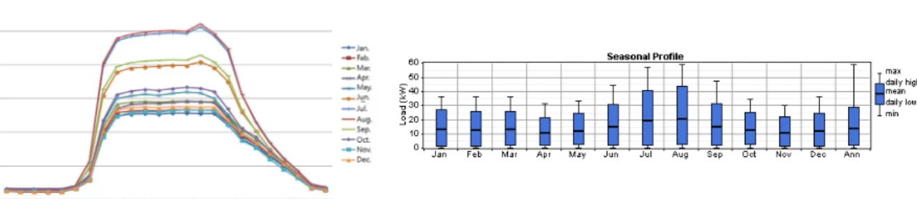 Fig. 1  Electricity load