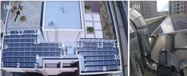 Fig. 2  PV system images, (a) top view and 19 points of shading analysis measurement, (b) Shaded PV module by outer wall  and pipe at 2 position of (a)