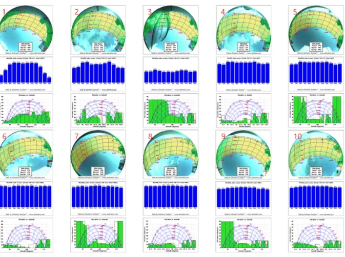 Fig. 3  Shading analysis results at 19 position in Fig. 2