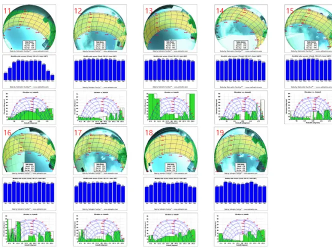 Fig. 3  Shading analysis results at 19 position in Fig. 2 (Continued)