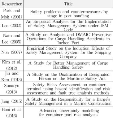 Table 2 Summary of previous studies